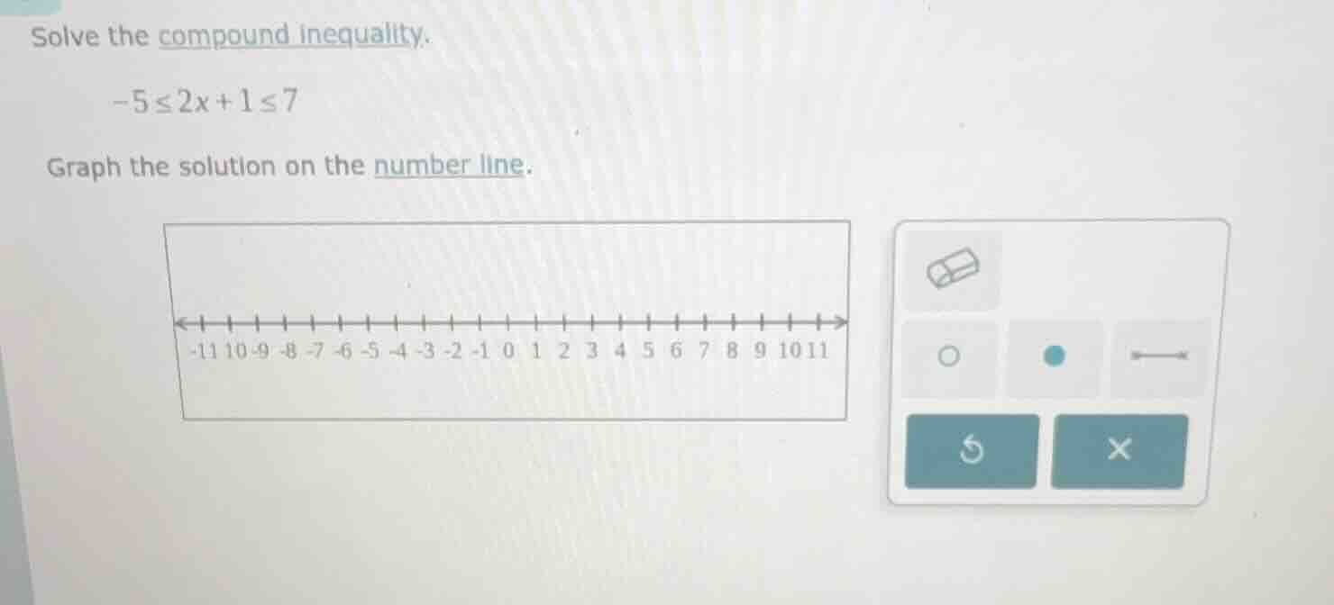 solve the compound inequality. -5≤2x+1≤7 graph the solution on the numb…