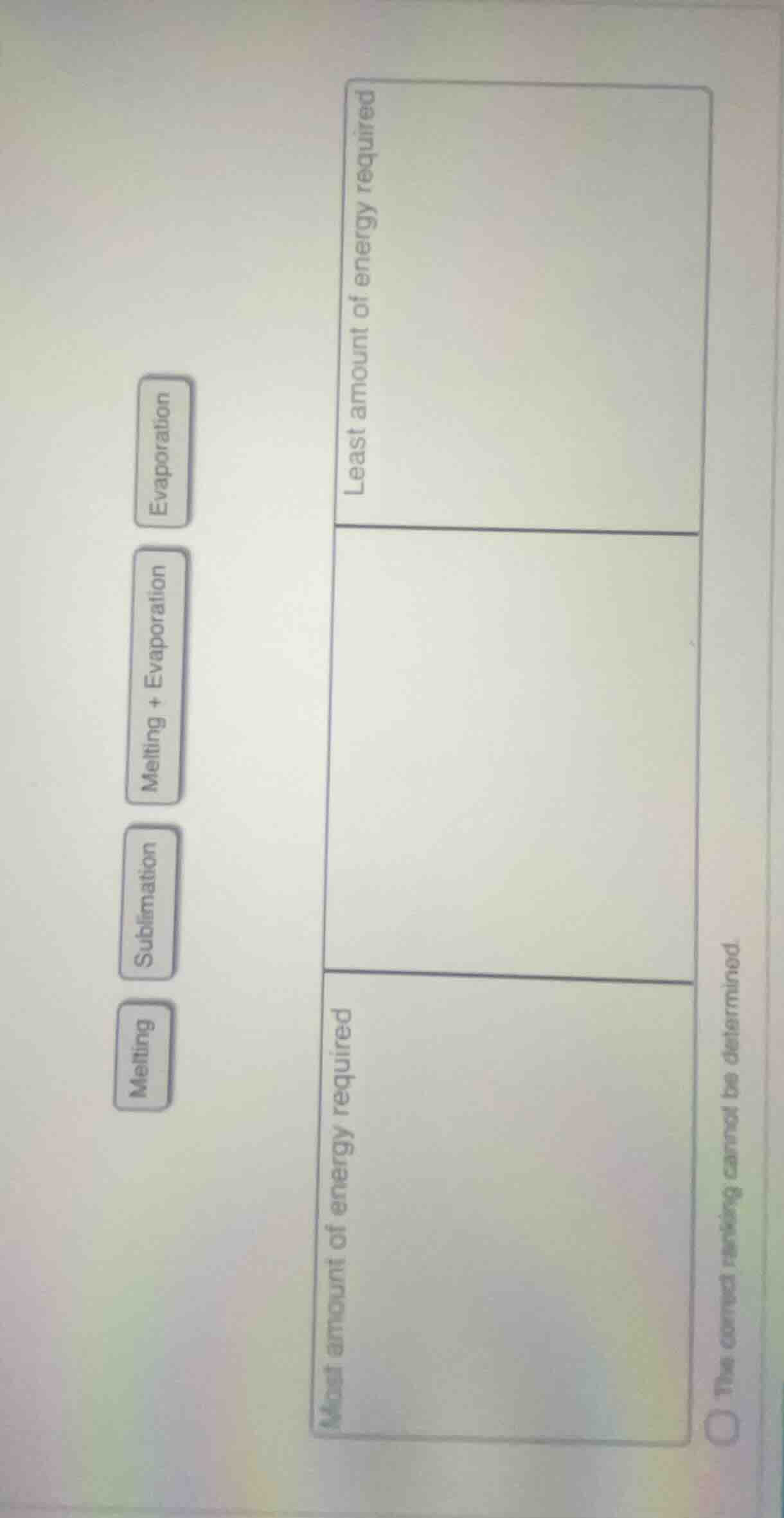 melting sublimation melting + evaporation evaporation most amount of en…