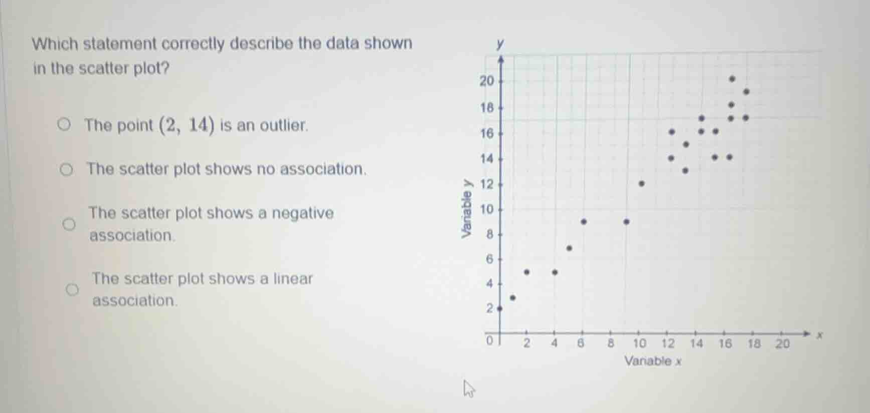 which statement correctly describe the data shown in the scatter plot? …