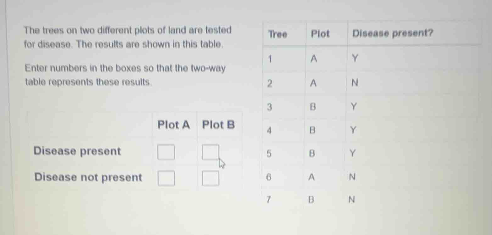 the trees on two different plots of land are tested for disease. the re…