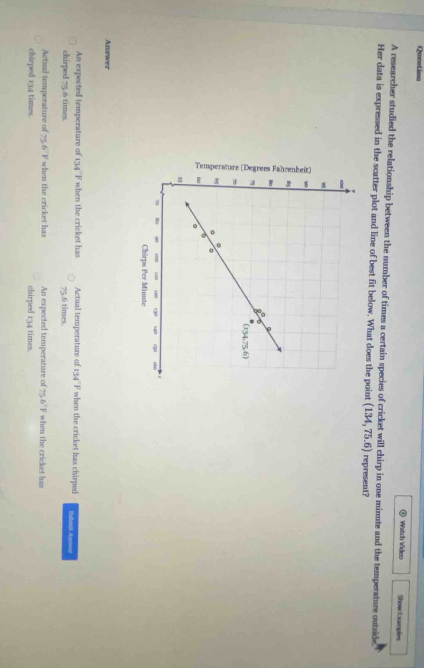 a researcher studied the relationship between the number of times a cer…