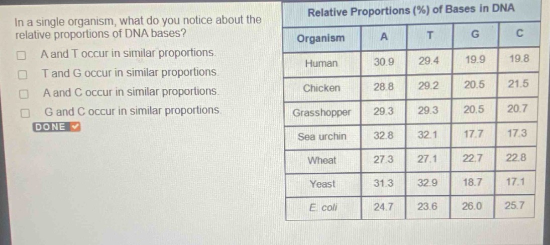 in a single organism, what do you notice about the relative proportions…