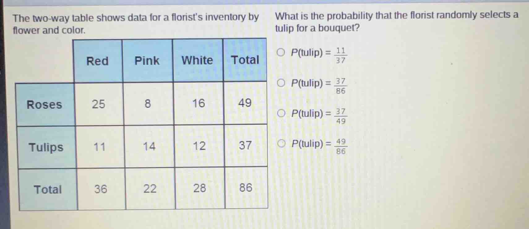 the two - way table shows data for a florists inventory by flower and c…