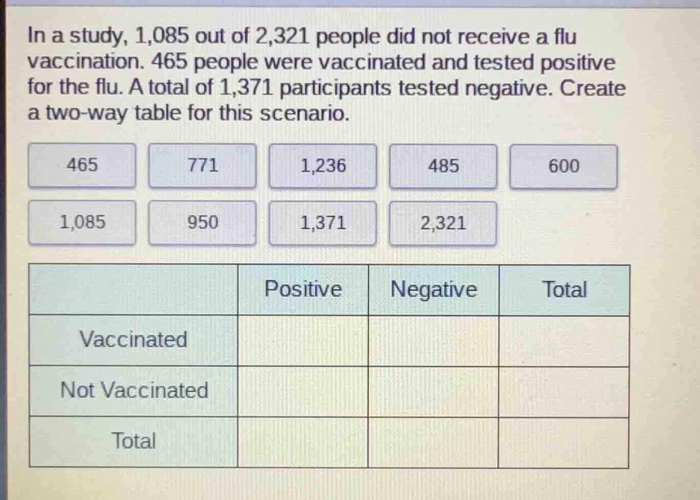 in a study, 1,085 out of 2,321 people did not receive a flu vaccination…