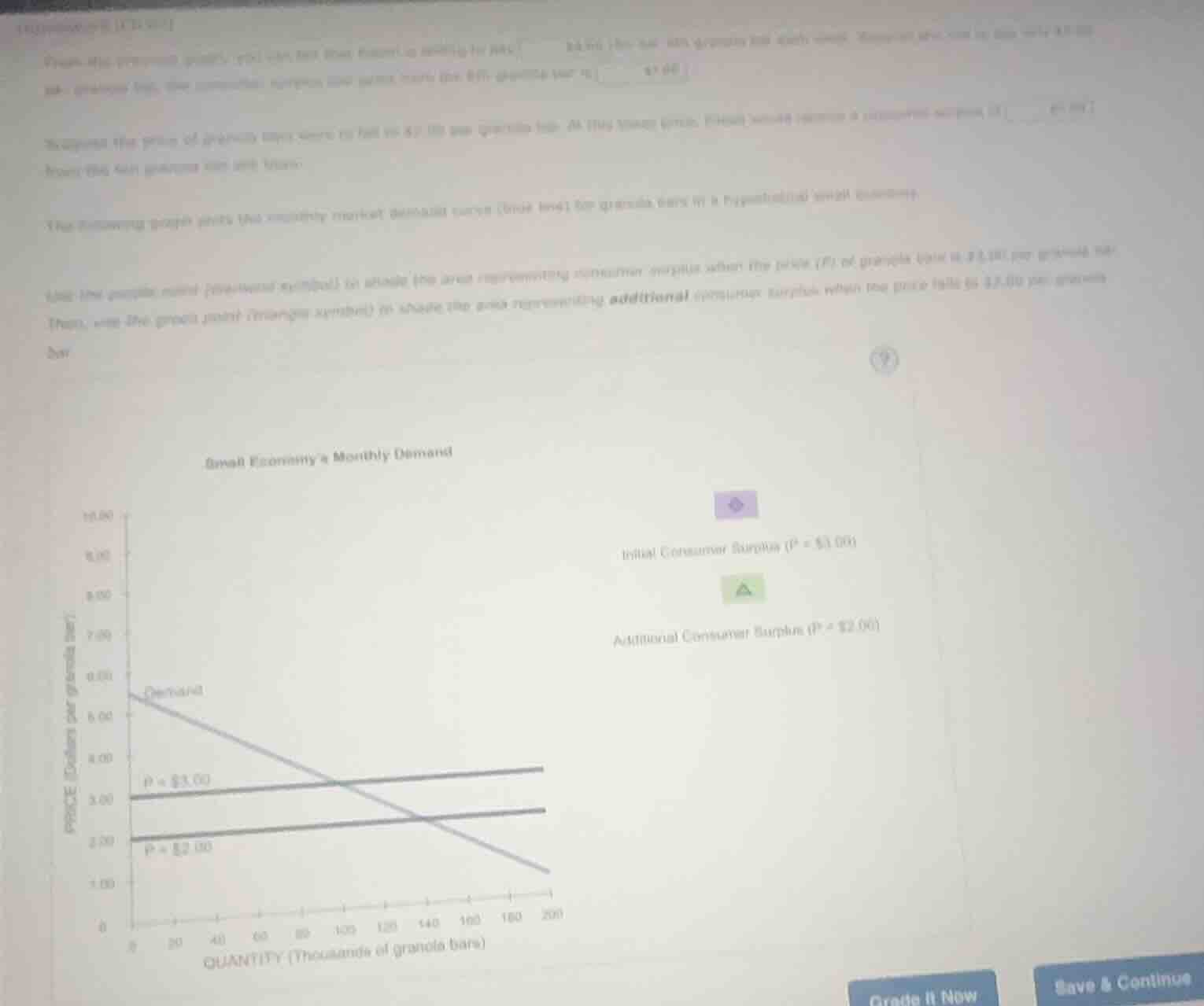 from this previous price, you can tell that demand for granola bars is …