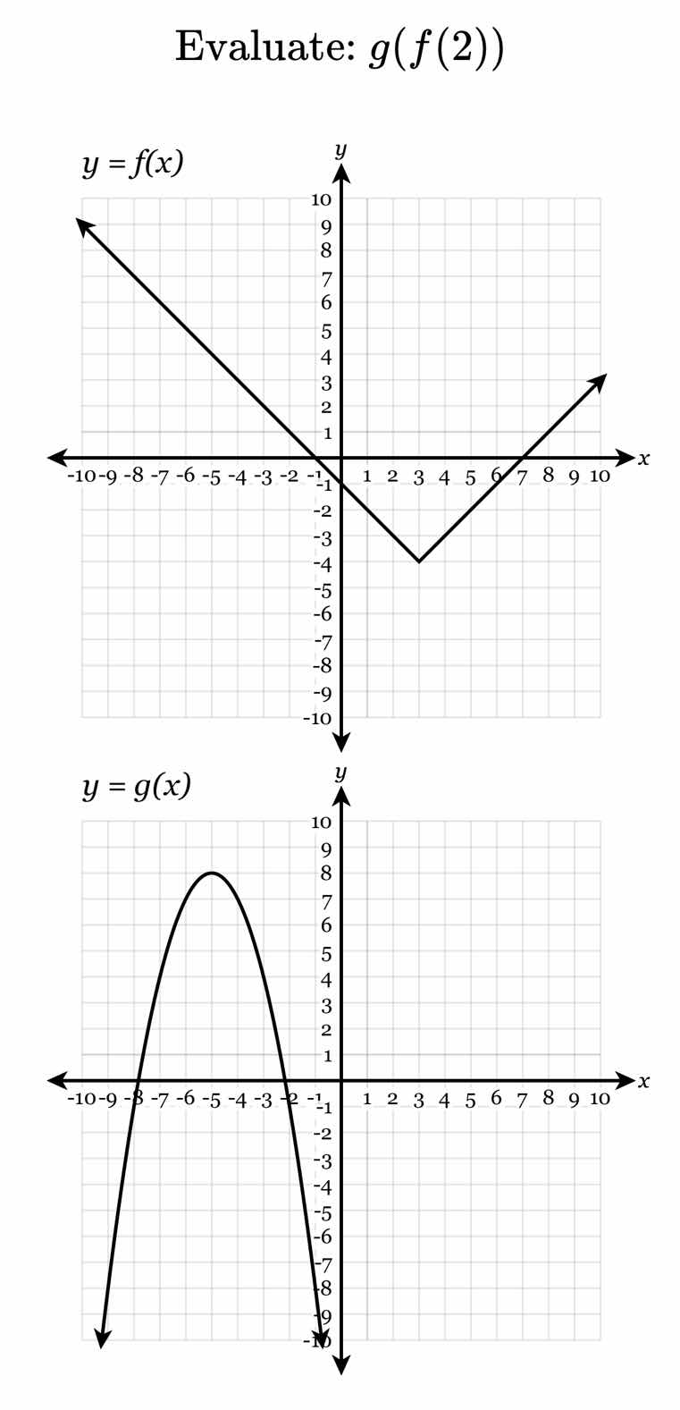 evaluate: $g(f(2))$