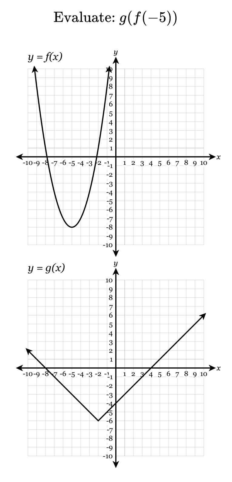 evaluate: $g(f(-5))$ $y = f(x)$ (graph of a parabola) and $y = g(x)$ (g…