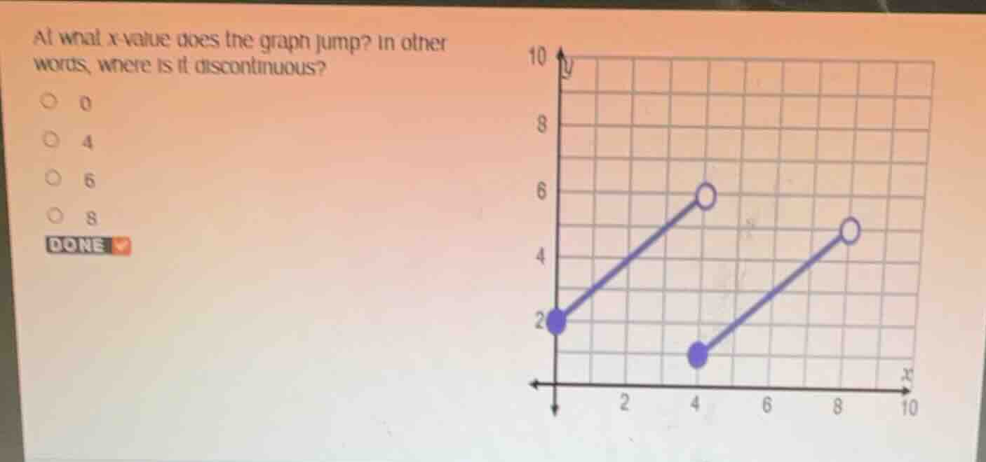 at what x - value does the graph jump? in other words, where is it disc…