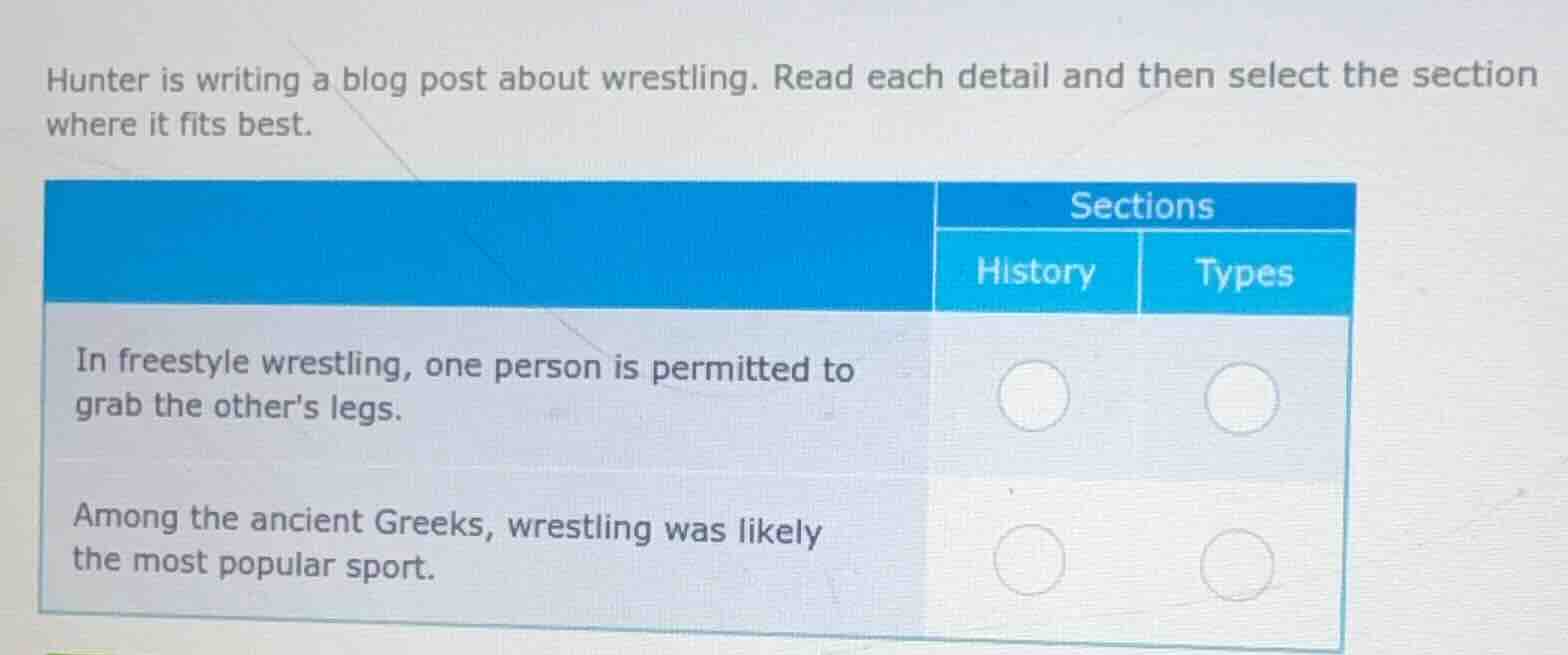 hunter is writing a blog post about wrestling. read each detail and the…