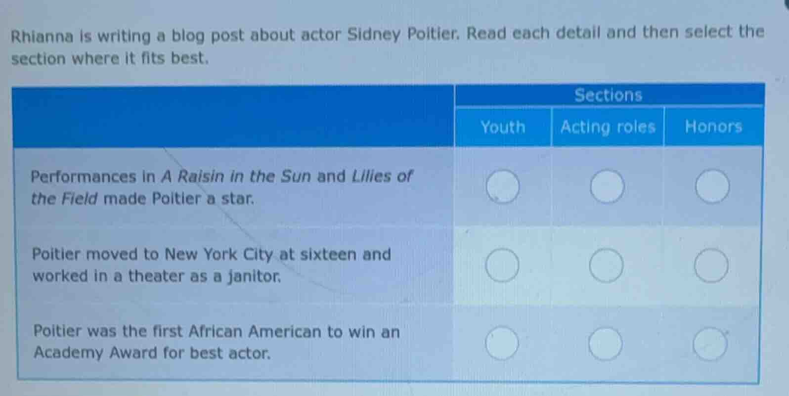 rhianna is writing a blog post about actor sidney poitier. read each de…