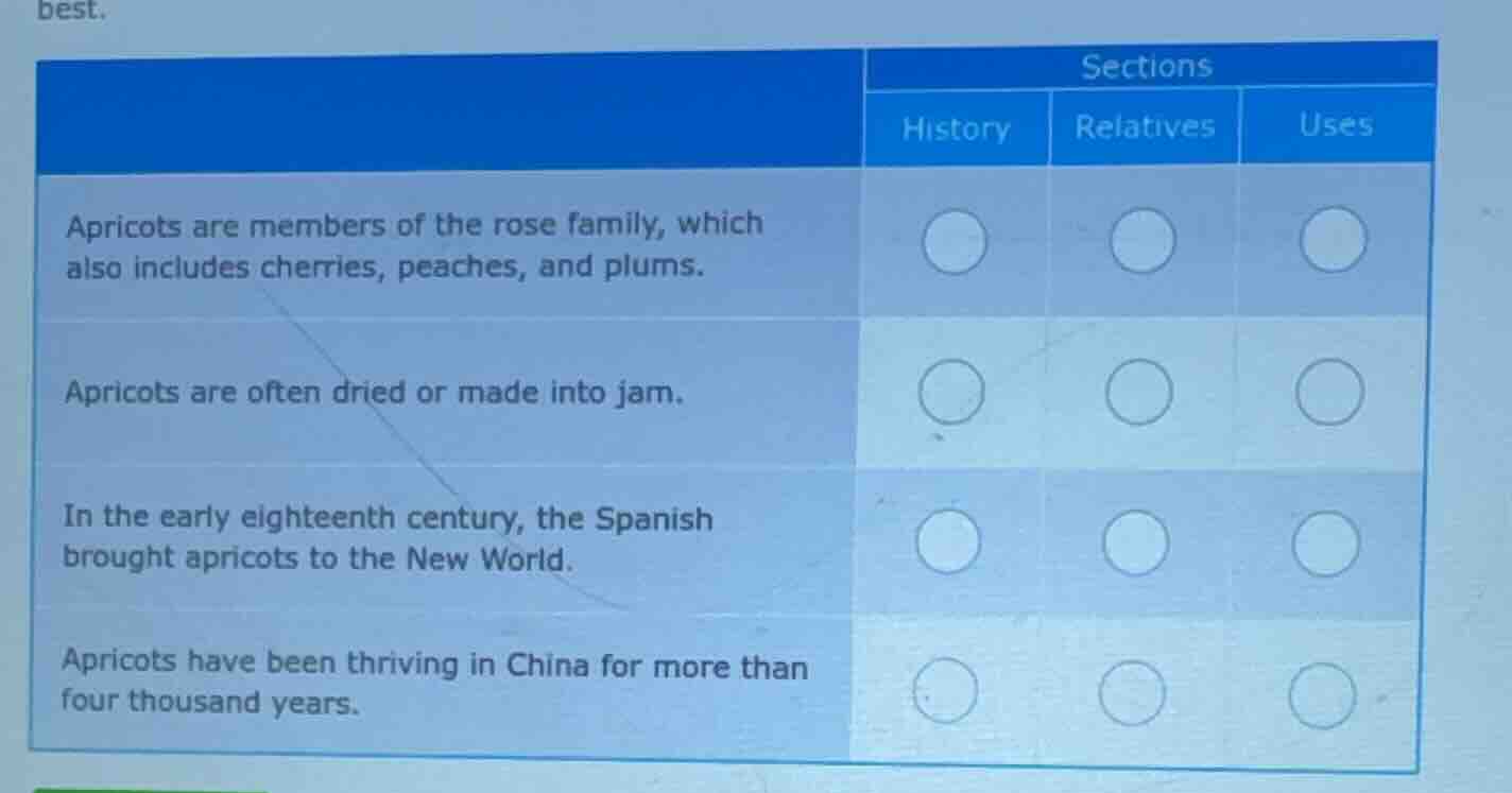 apricots are members of the rose family, which also includes cherries, …