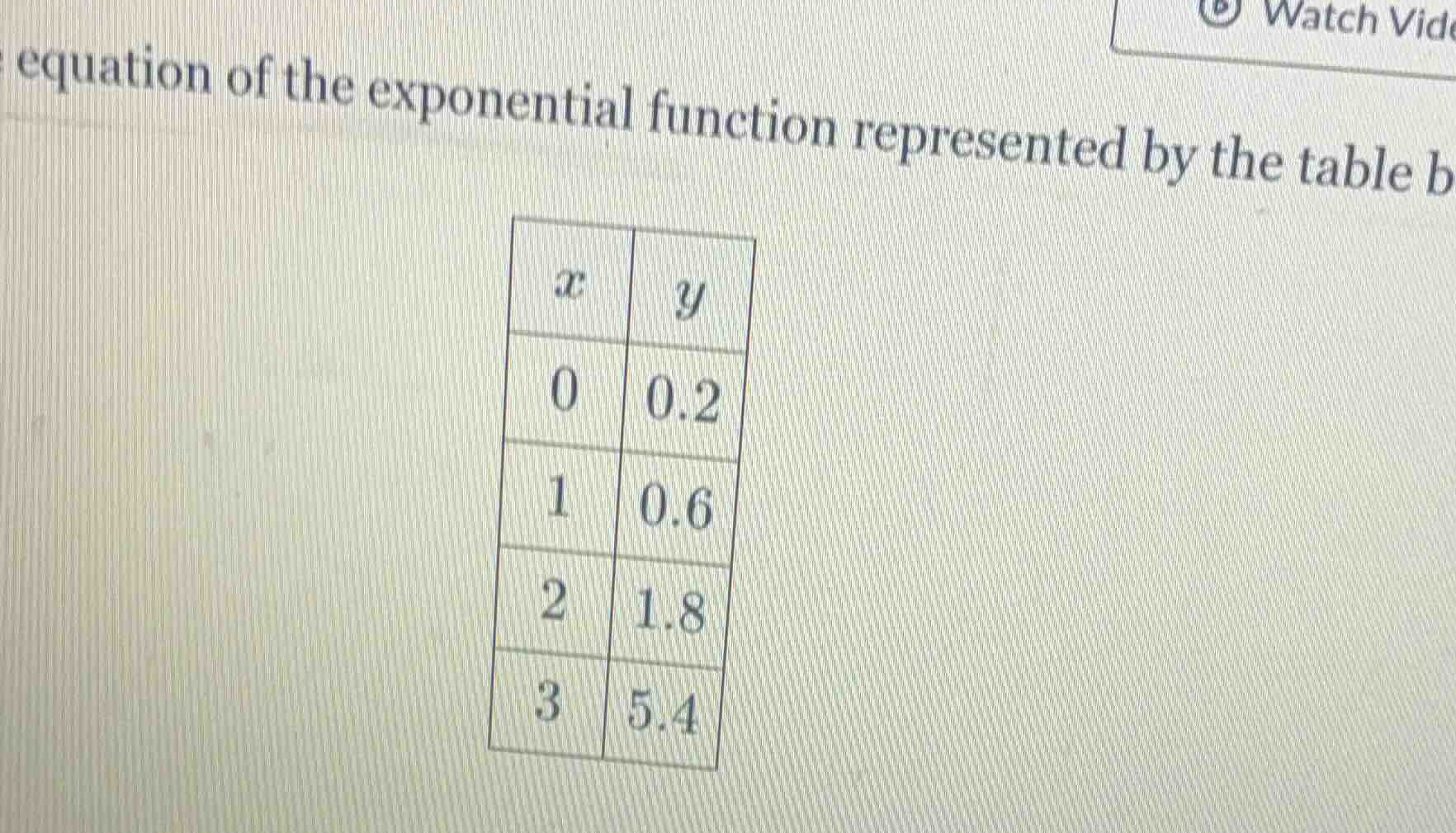 equation of the exponential function represented by the table b