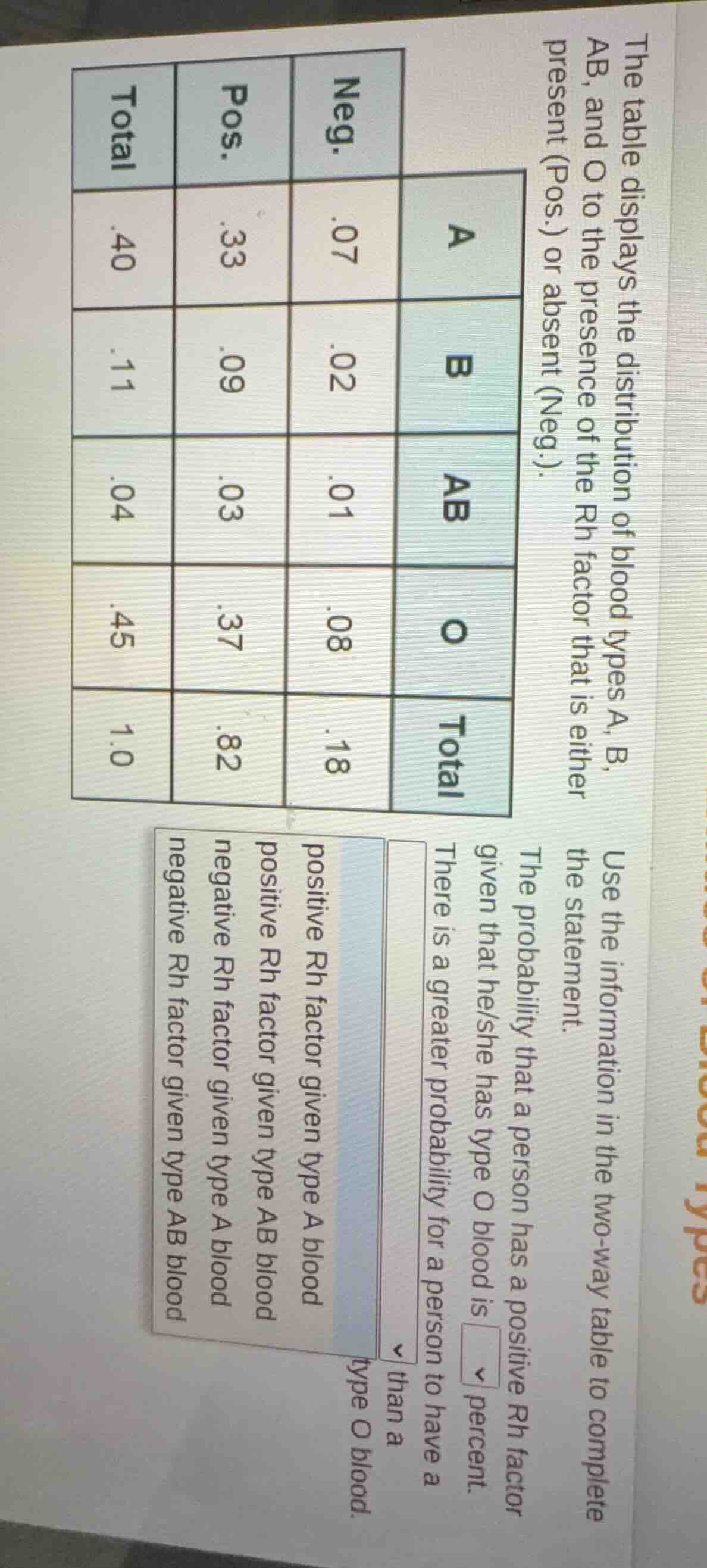 the table displays the distribution of blood types a, b, ab, and o to t…