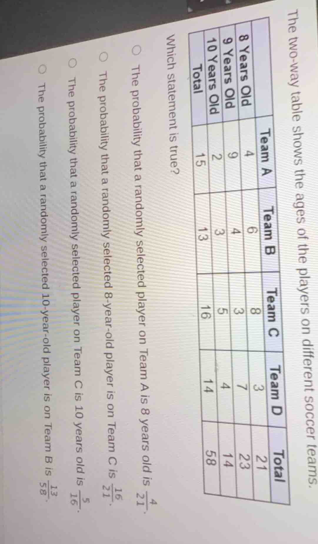 the two - way table shows the ages of the players on different soccer t…