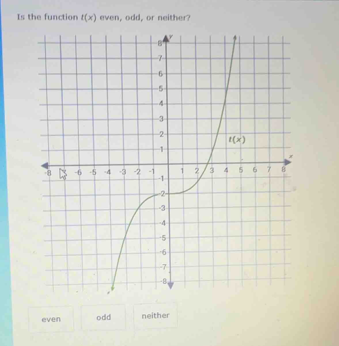 is the function t(x) even, odd, or neither? even odd neither