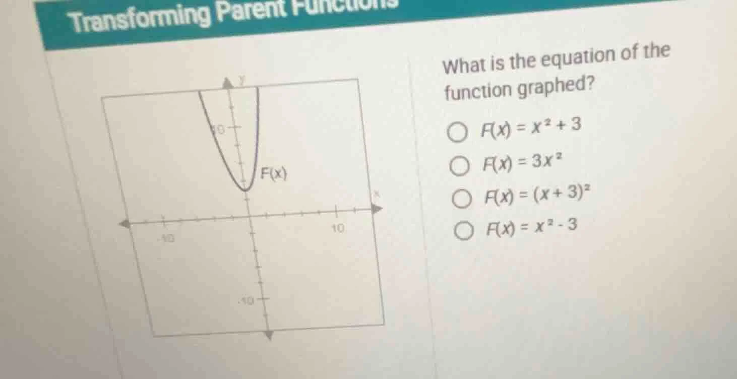 transforming parent functions what is the equation of the function grap…
