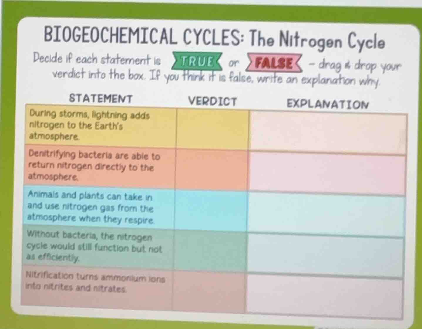 biogeochemical cycles: the nitrogen cycle decide if each statement is t…