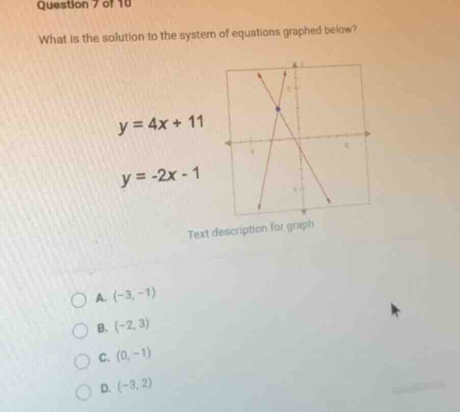 question 7 of 10 what is the solution to the system of equations graphe…