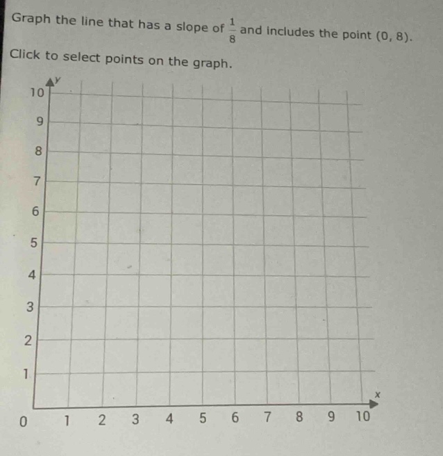 graph the line that has a slope of \\(\\frac{1}{8}\\) and includes the …