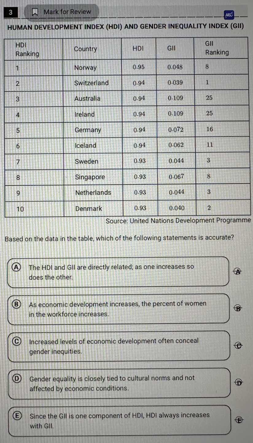 human development index (hdi) and gender inequality index (gii) hdi ran…