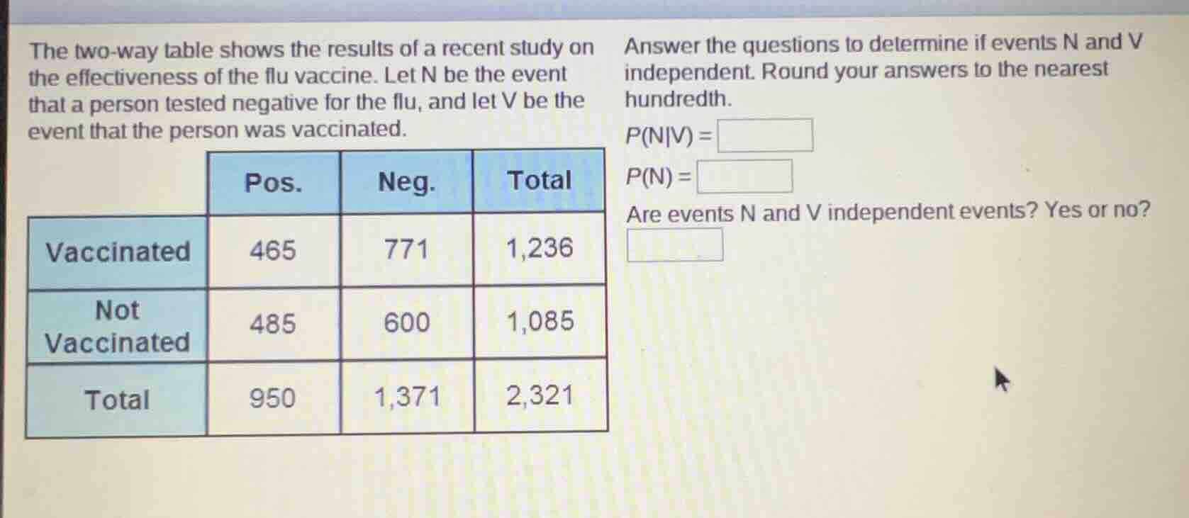 the two - way table shows the results of a recent study on the effectiv…