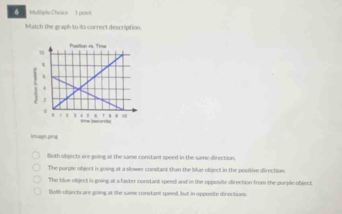 6 multiple choice 1 point match the graph to its correct description. p…