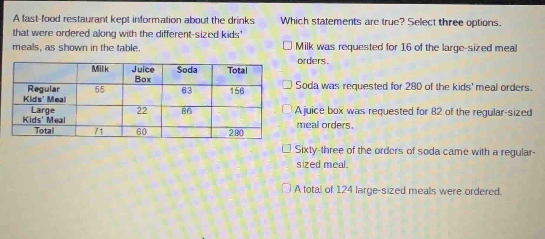 a fast - food restaurant kept information about the drinks that were or…