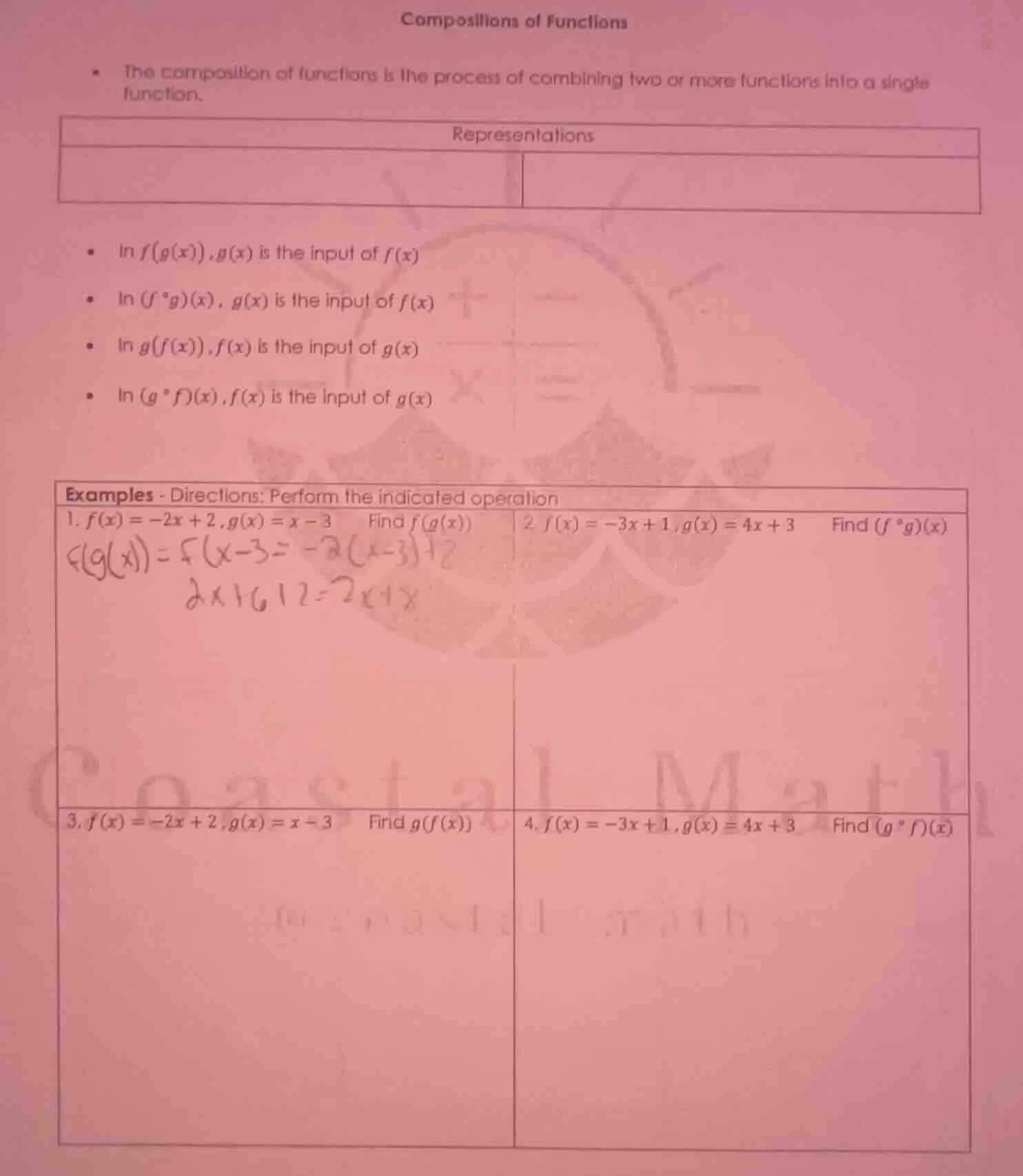 compositions of functions - the composition of functions is the process…