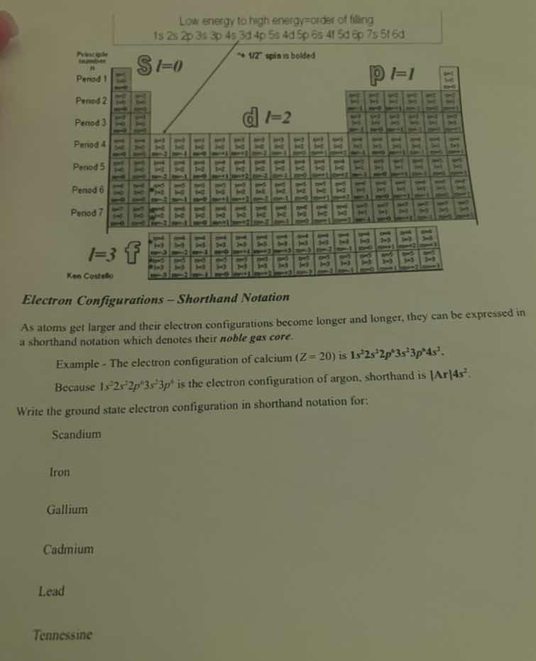 low energy to high energy-order of filling 1s 2s 2p 3s 3p 4s 3d 4p 5s 4…