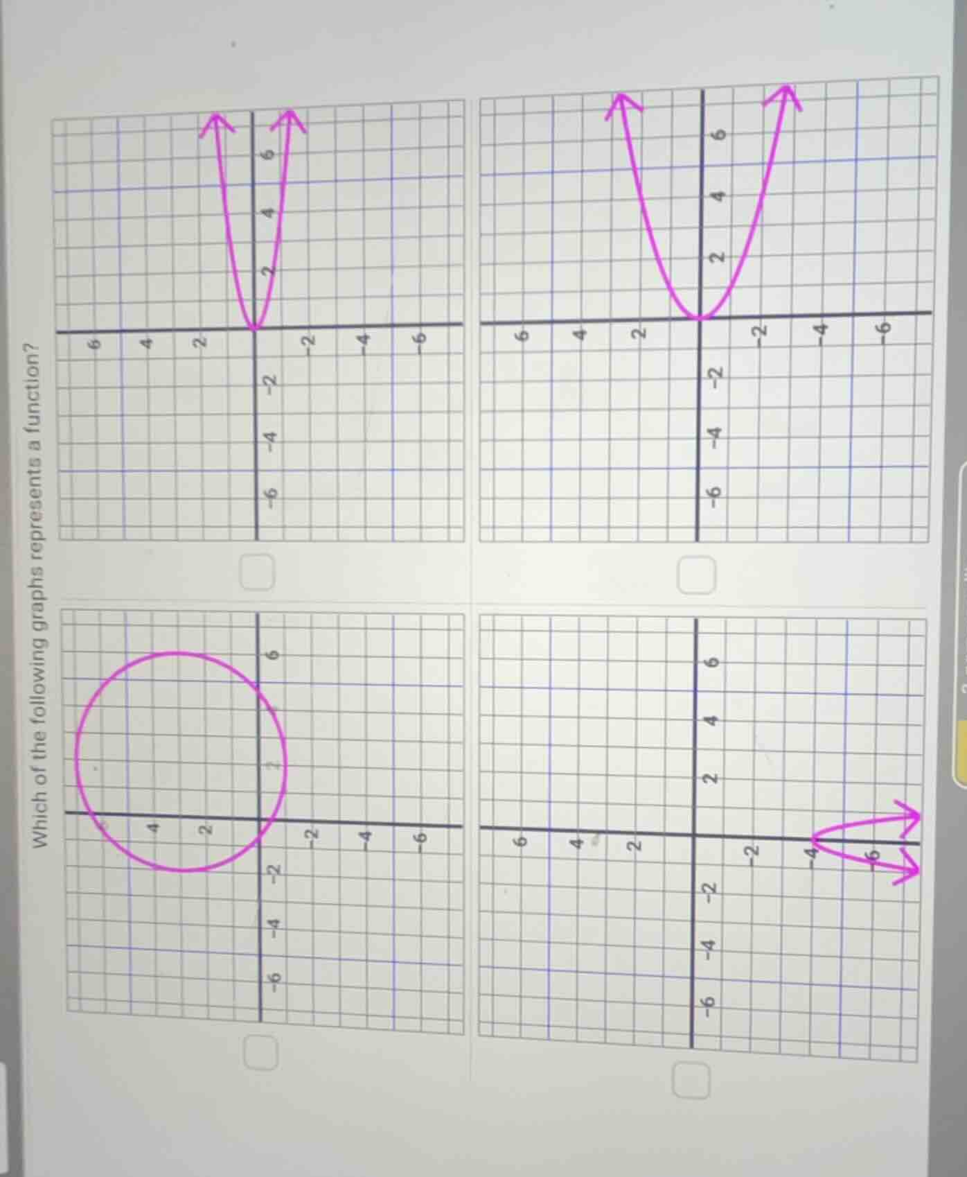which of the following graphs represents a function?