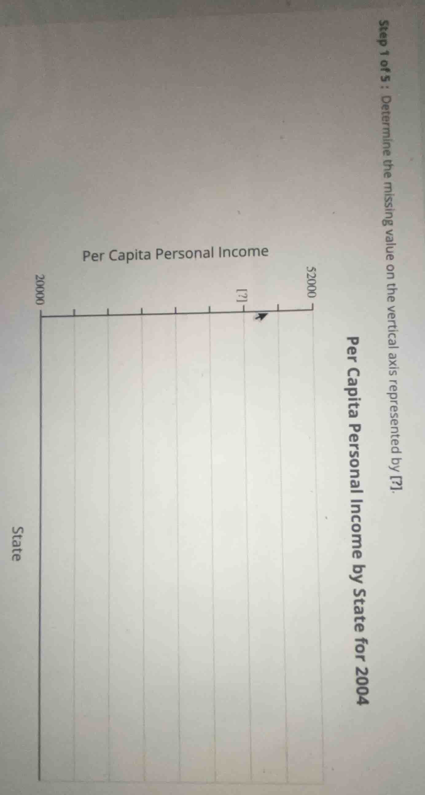 step 1 of 5: determine the missing value on the vertical axis represent…