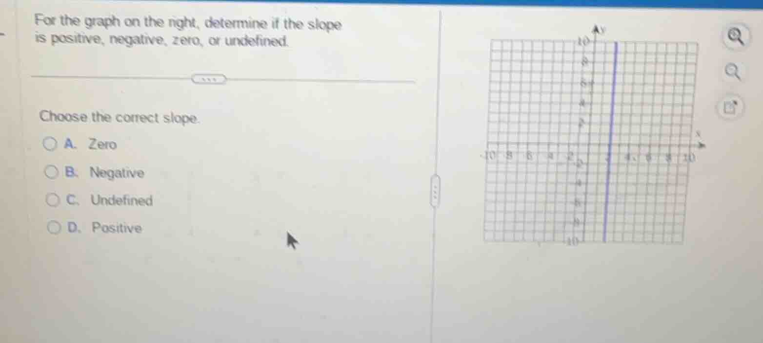 for the graph on the right, determine if the slope is positive, negativ…