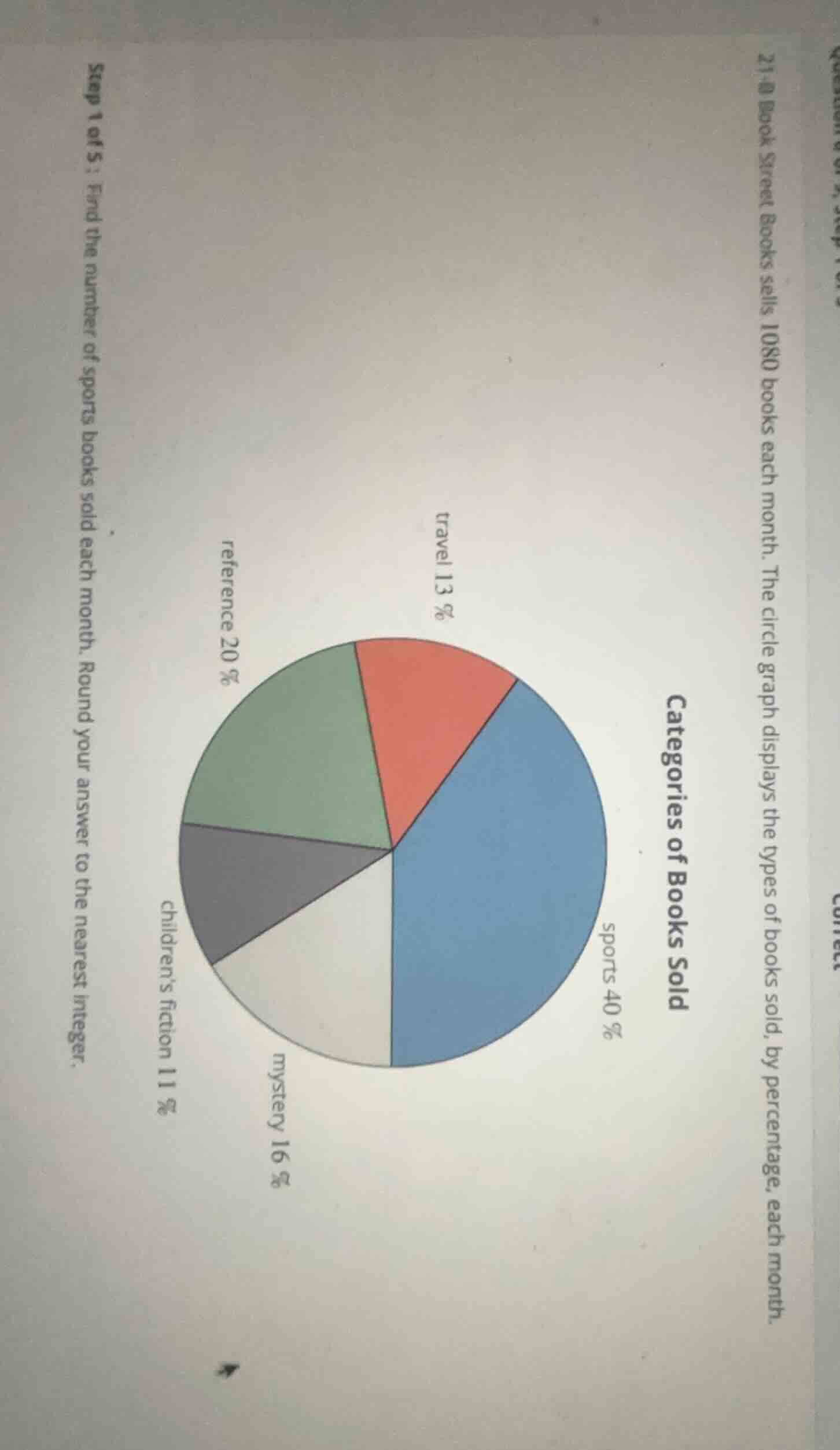 21 - book street books sells 1080 books each month. the circle graph di…