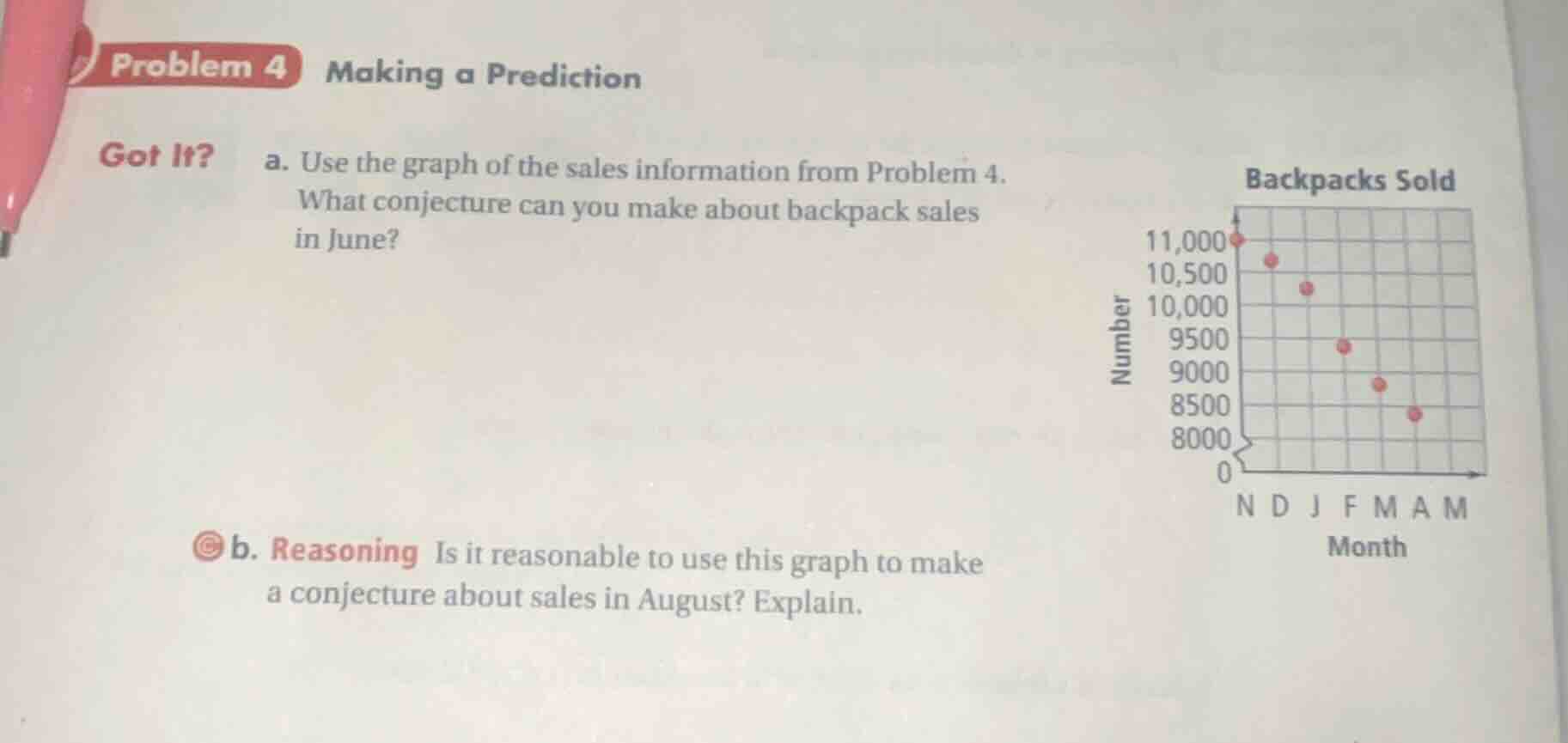 problem 4 making a prediction got it? a. use the graph of the sales inf…