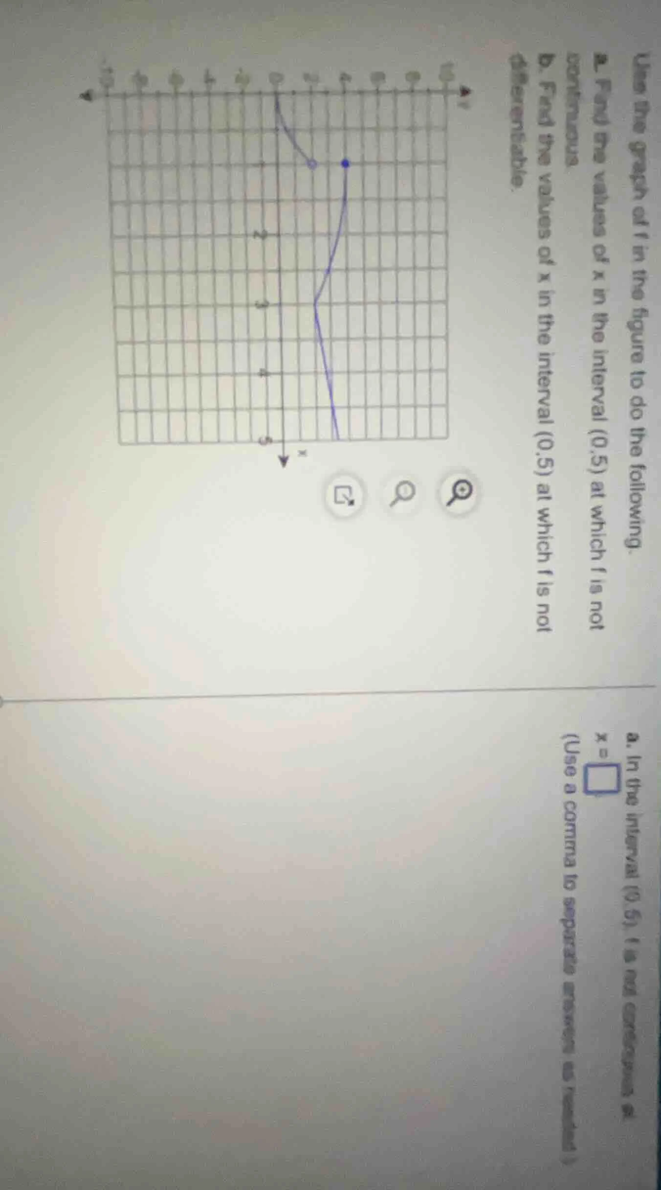 use the graph of f in the figure to do the following. 2. find the value…