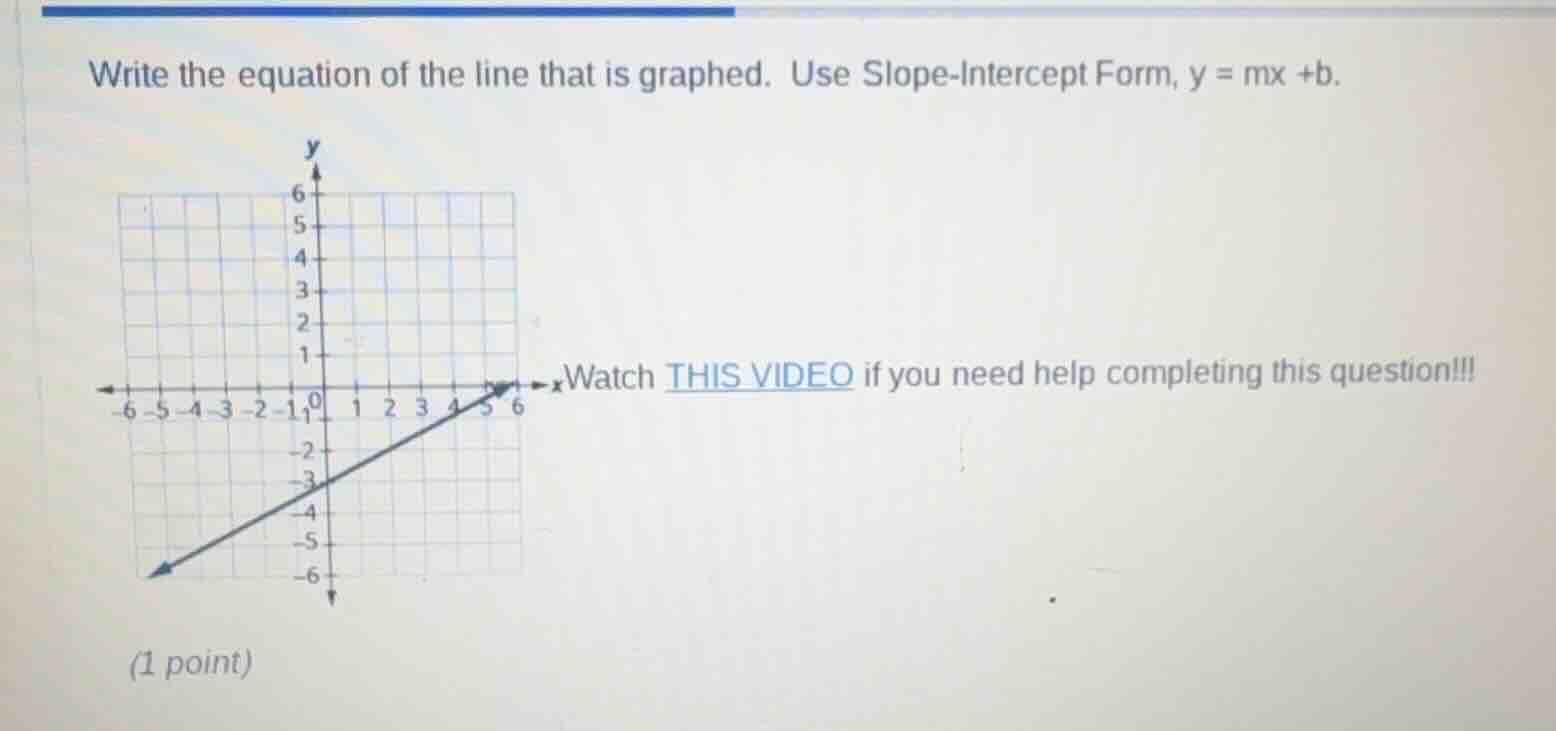 write the equation of the line that is graphed. use slope-intercept for…