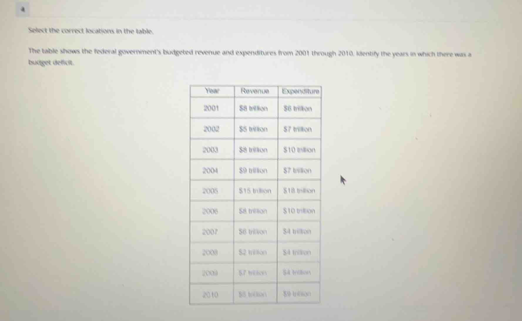 select the correct locations in the table. the table shows the federal …
