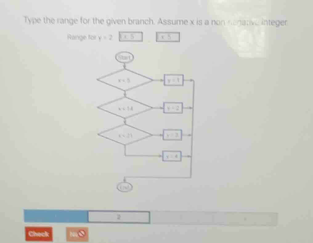 type the range for the given branch. assume x is a non - negative integ…