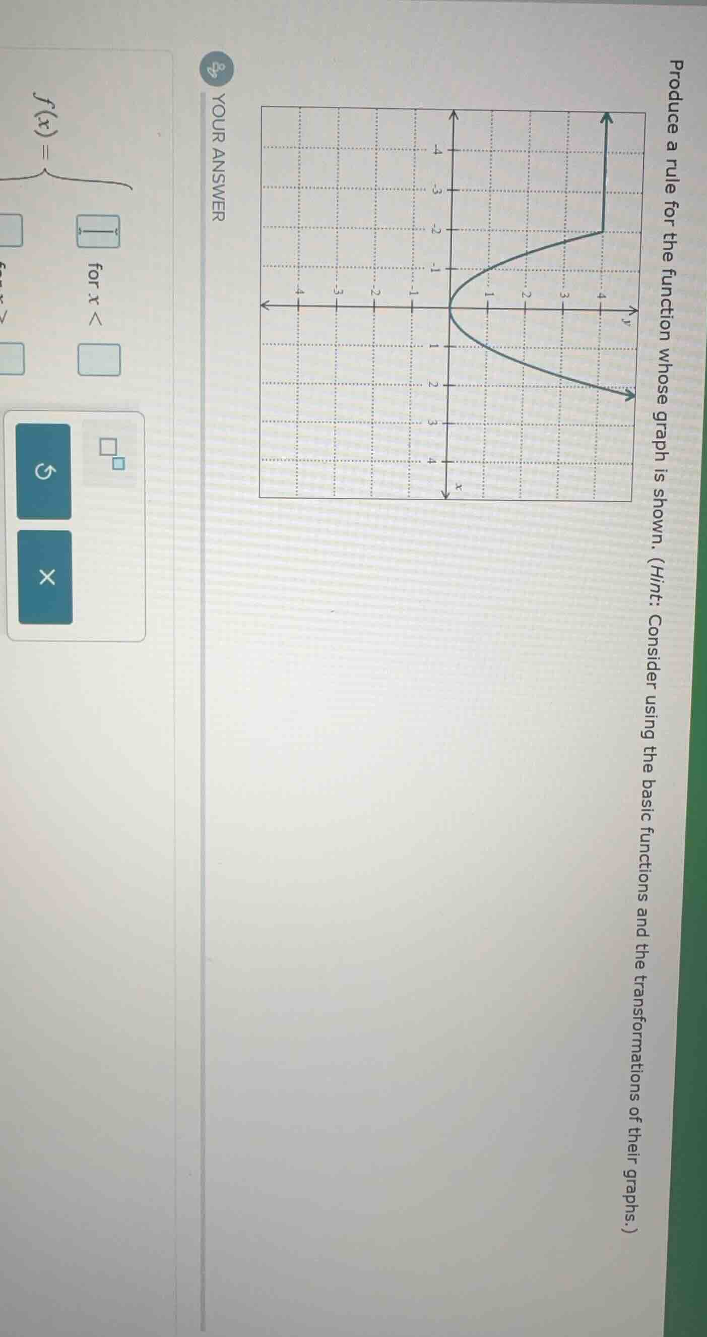 produce a rule for the function whose graph is shown. (hint: consider using the basic functions and the transformations of their graphs.)