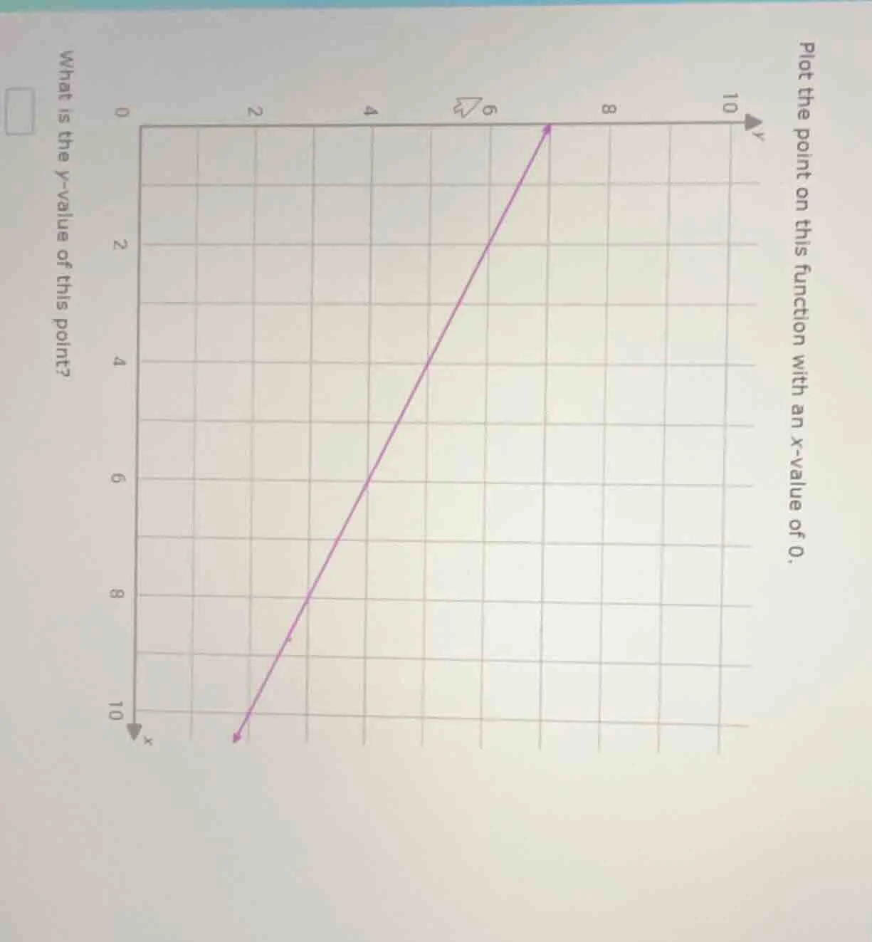 plot the point on this function with an x - value of 0. what is the y -…