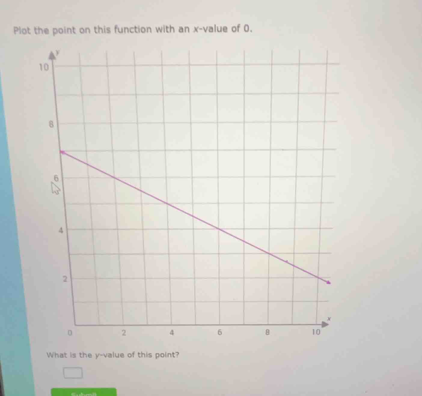 plot the point on this function with an x - value of 0. what is the y -…