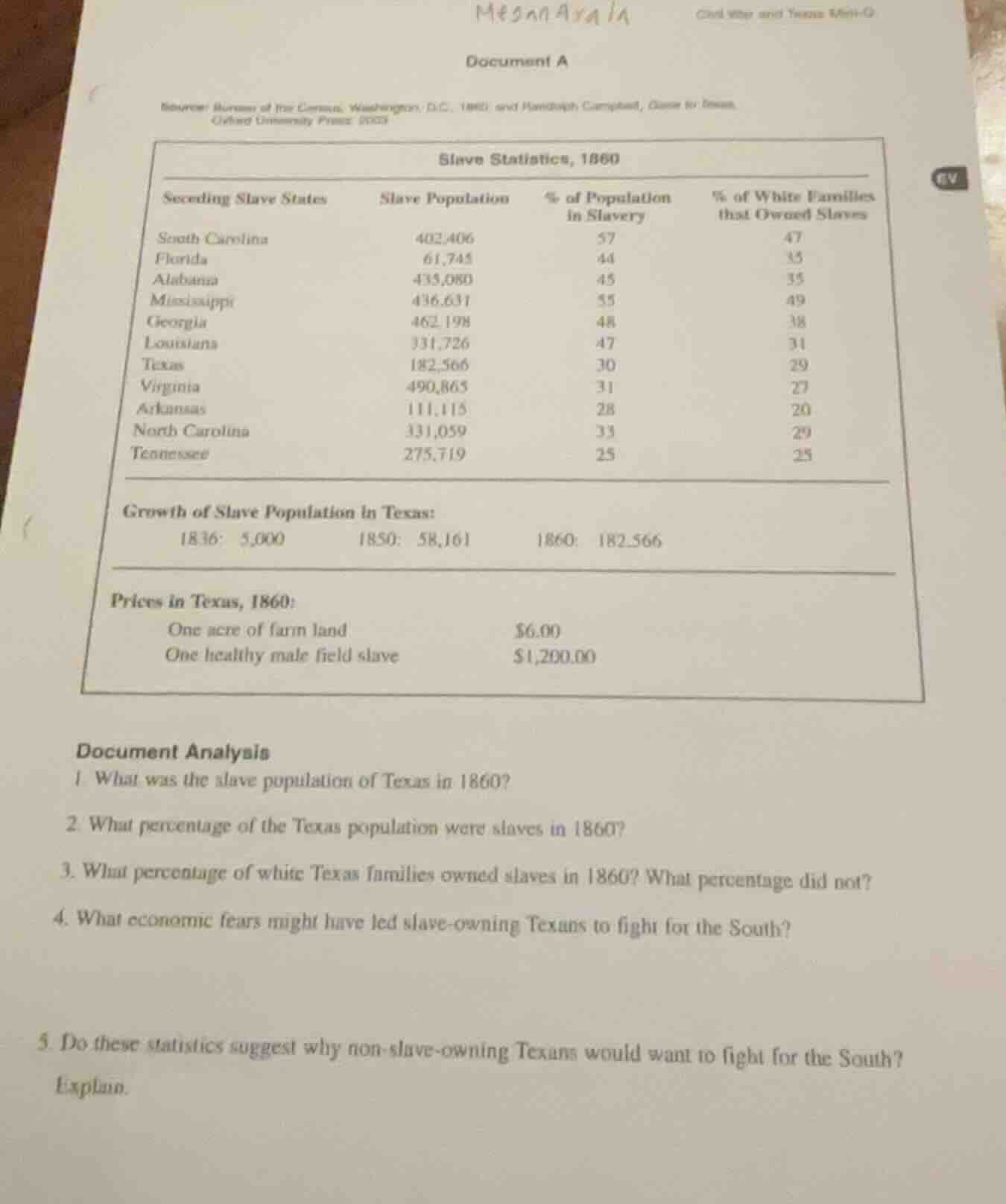 document a source: bureau of the census, washington, d.c., 1860 and ham…