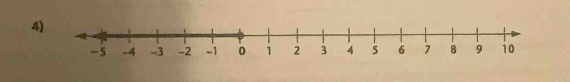 4) the number line is shown with a ray starting from 0 (or near 0) and …