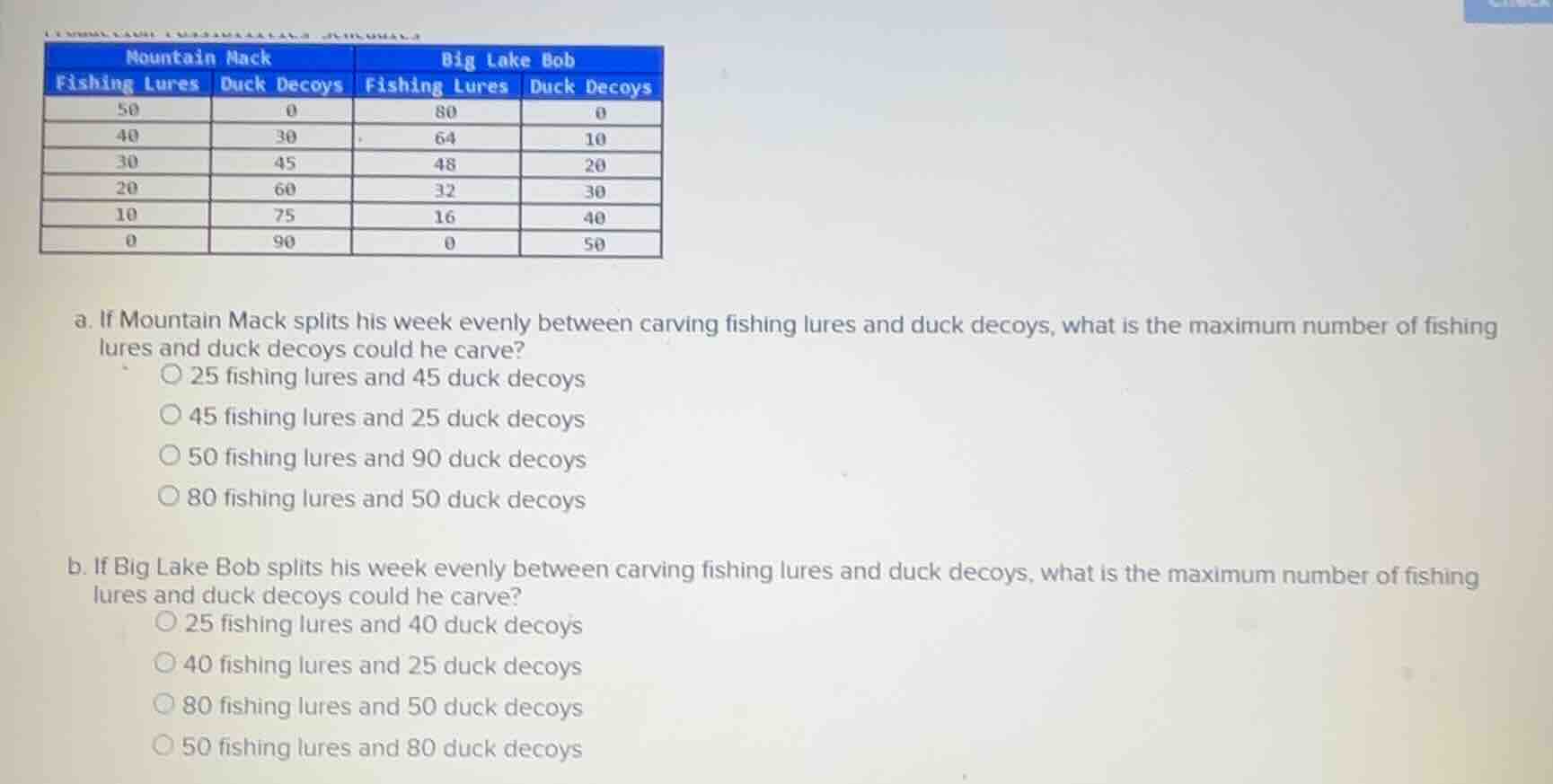 a. if mountain mack splits his week evenly between carving fishing lure…