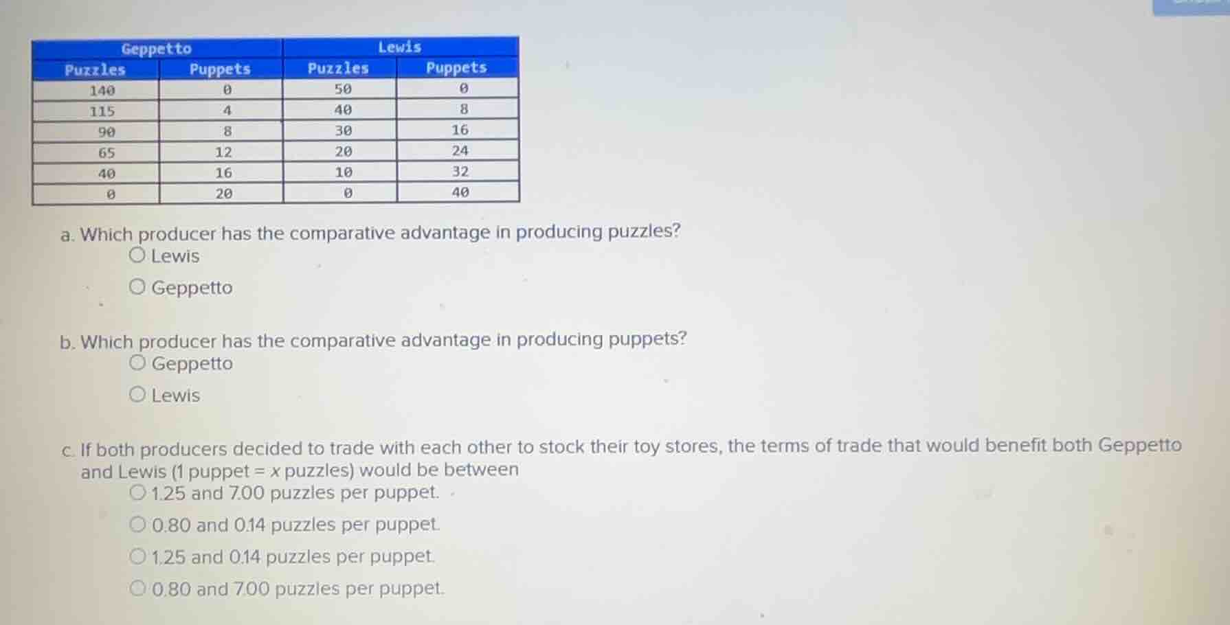 a. which producer has the comparative advantage in producing puzzles? ○…