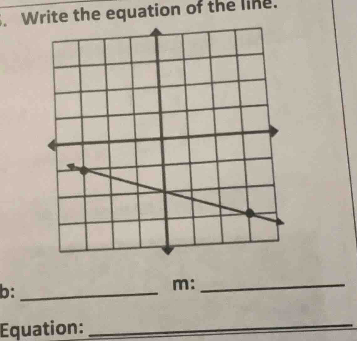 . write the equation of the line. b: ______________ m: ______________ e…