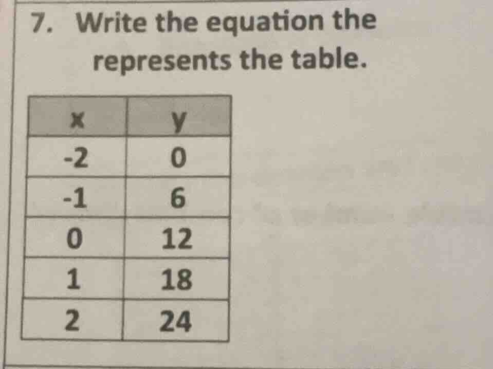 7. write the equation the represents the table. x | y -2 | 0 -1 | 6 0 |…
