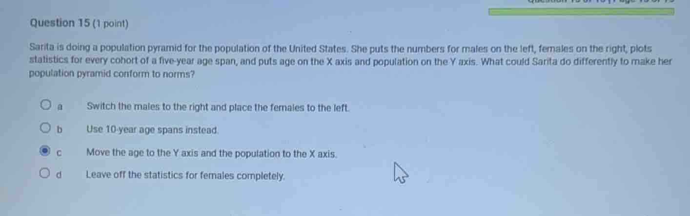 question 15 (1 point) sarita is doing a population pyramid for the popu…