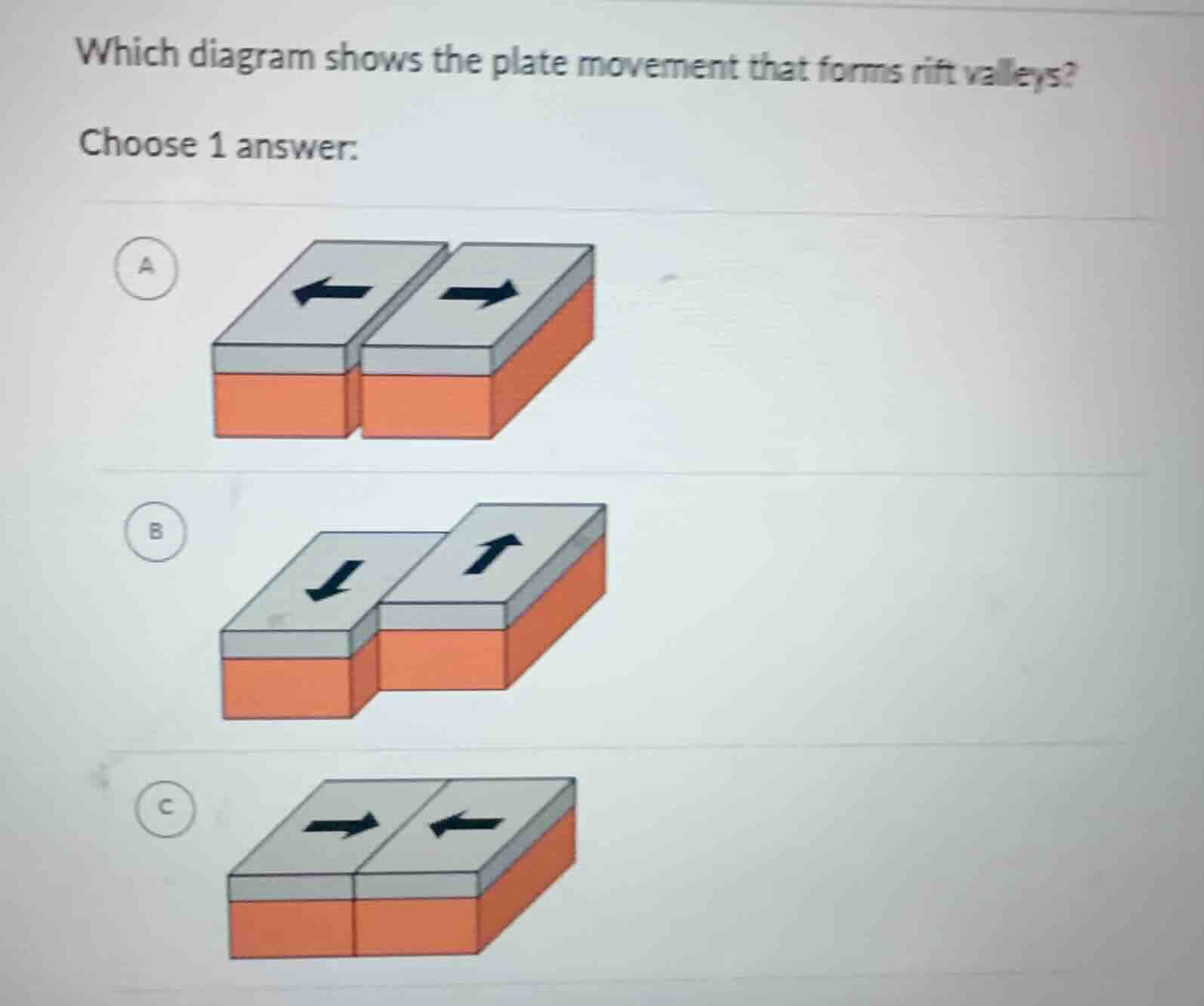 which diagram shows the plate movement that forms rift valleys? choose …