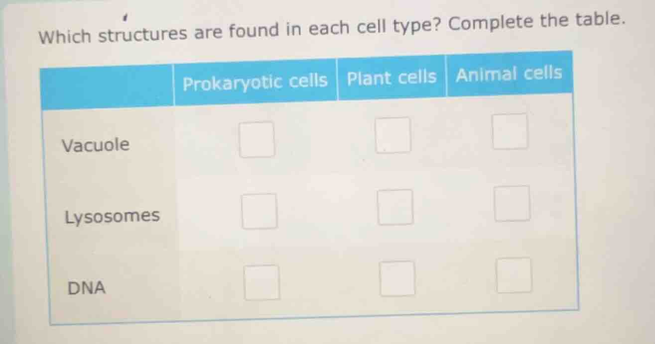 which structures are found in each cell type? complete the table. proka…